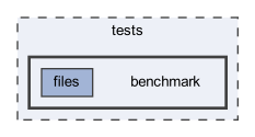 benchmark