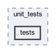 tests