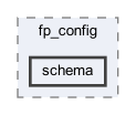 schema